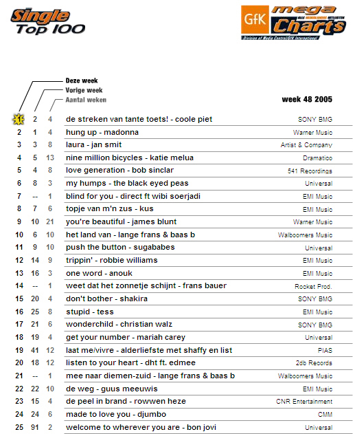 Titelsong wordt nr 1